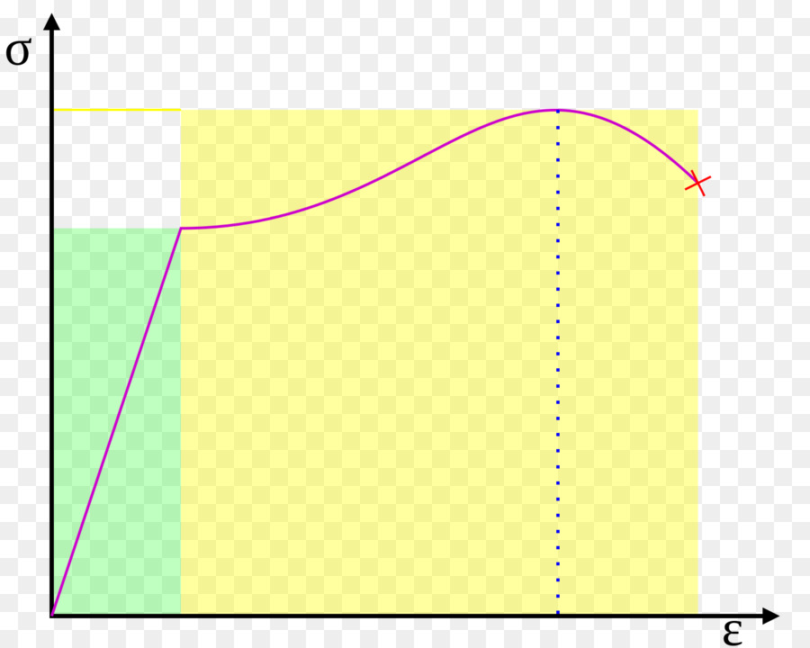 Gráfico，Matemáticas PNG