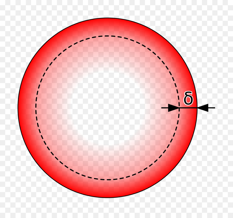 Efecto De Piel De，Conductor Eléctrico PNG