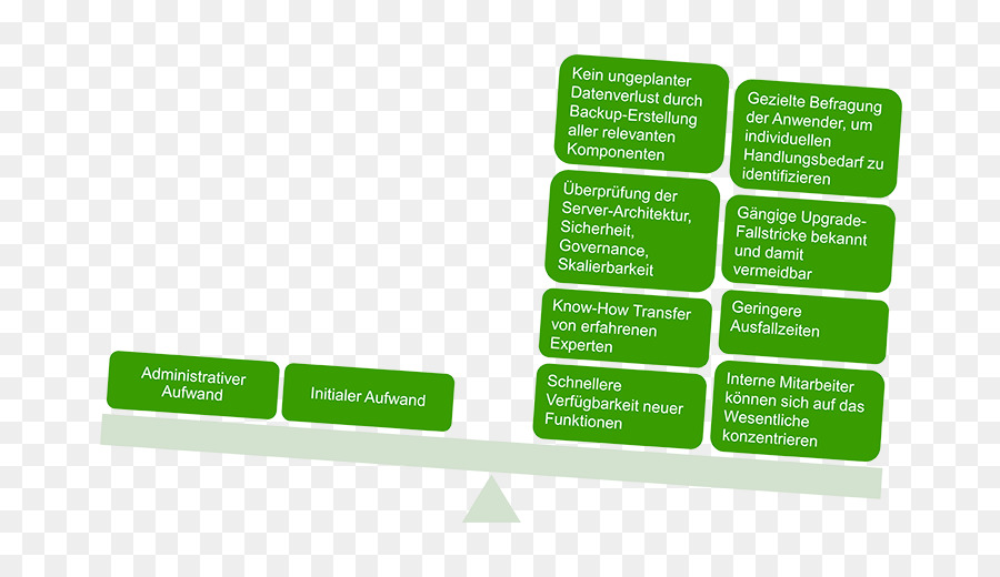 Infografía，Motion Graphics PNG