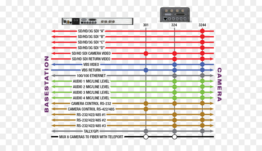 Diagrama De，Línea PNG