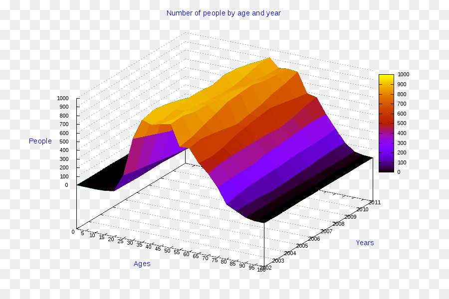 Del Espacio Tridimensional，Angulo PNG