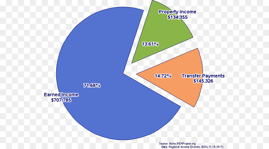 Cuota De Mercado，Ganancia PNG