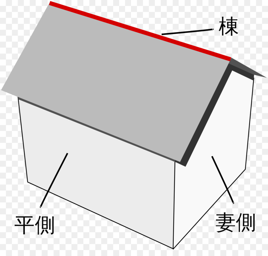 Gable，Techo PNG