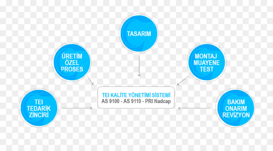 Tusas Motor Industries Inc，Turkish Aerospace Industries PNG