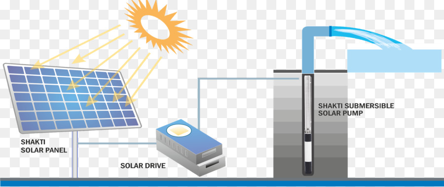 Bomba Sumergible，Hardware Bombas PNG