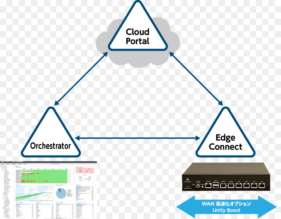 Silver Peak Sistemas，Sdwan PNG