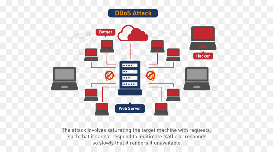 Negación Del Ataque De Servicio，Ddos PNG