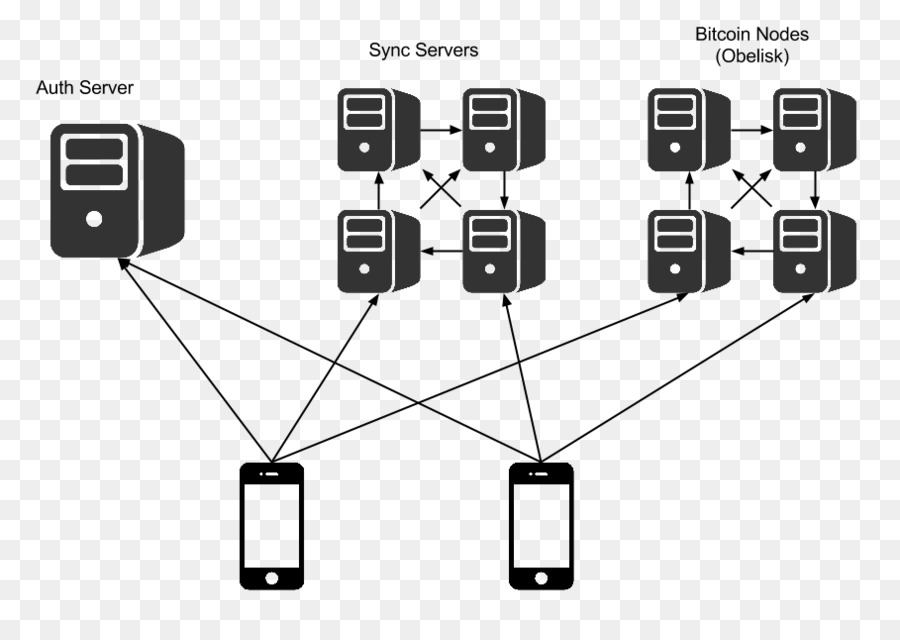 Bitcoin Core，Cliente PNG