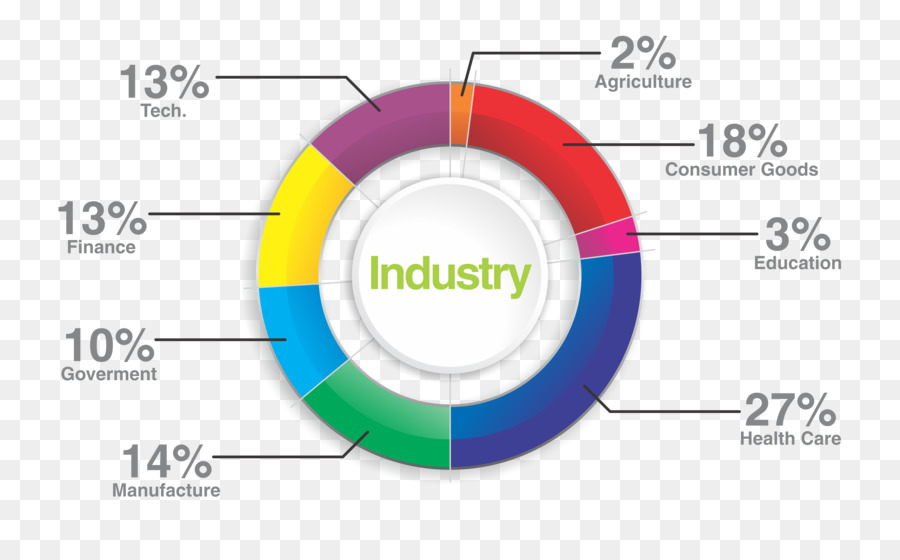 La Industria，Charlotte PNG