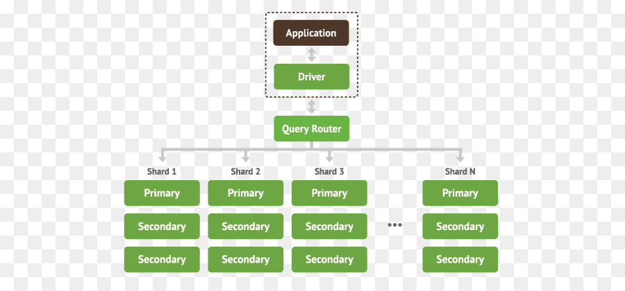 Casco，Mongodb PNG