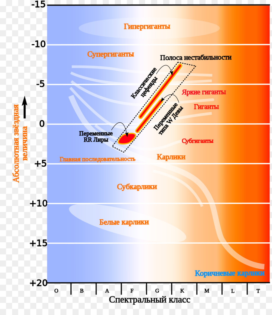 Tira De Inestabilidad，Variable Cepheid PNG