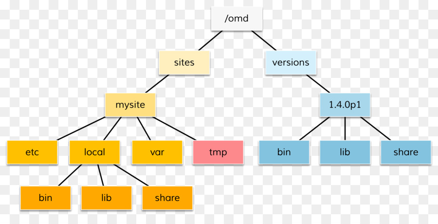 Diagrama，Check_mk PNG