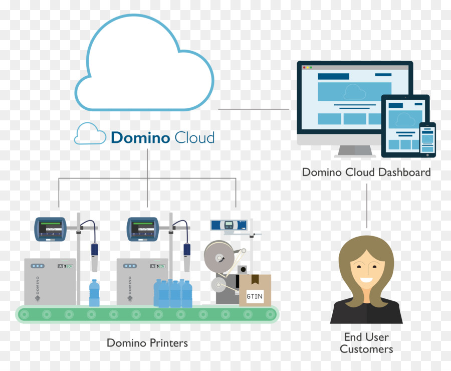 Computación En La Nube，La Industria De La 40 PNG