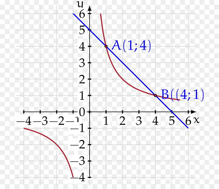 Matemáticas，Punto PNG