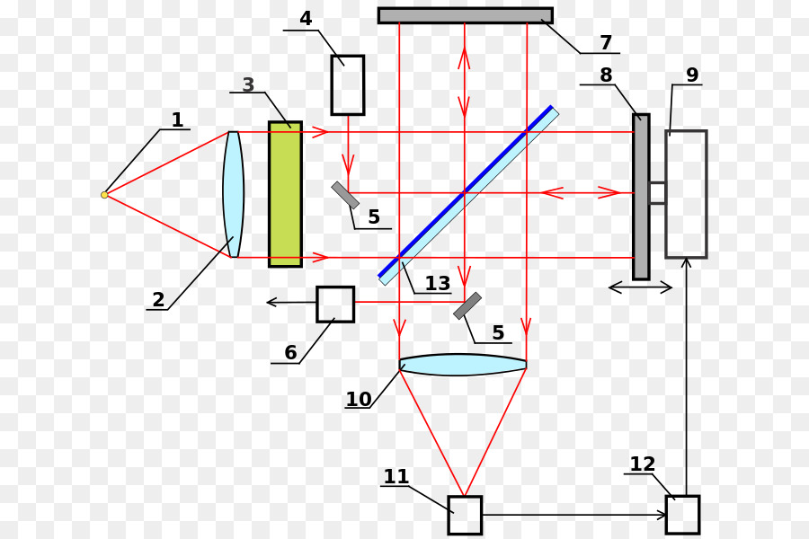 Diagrama óptico，Lente PNG