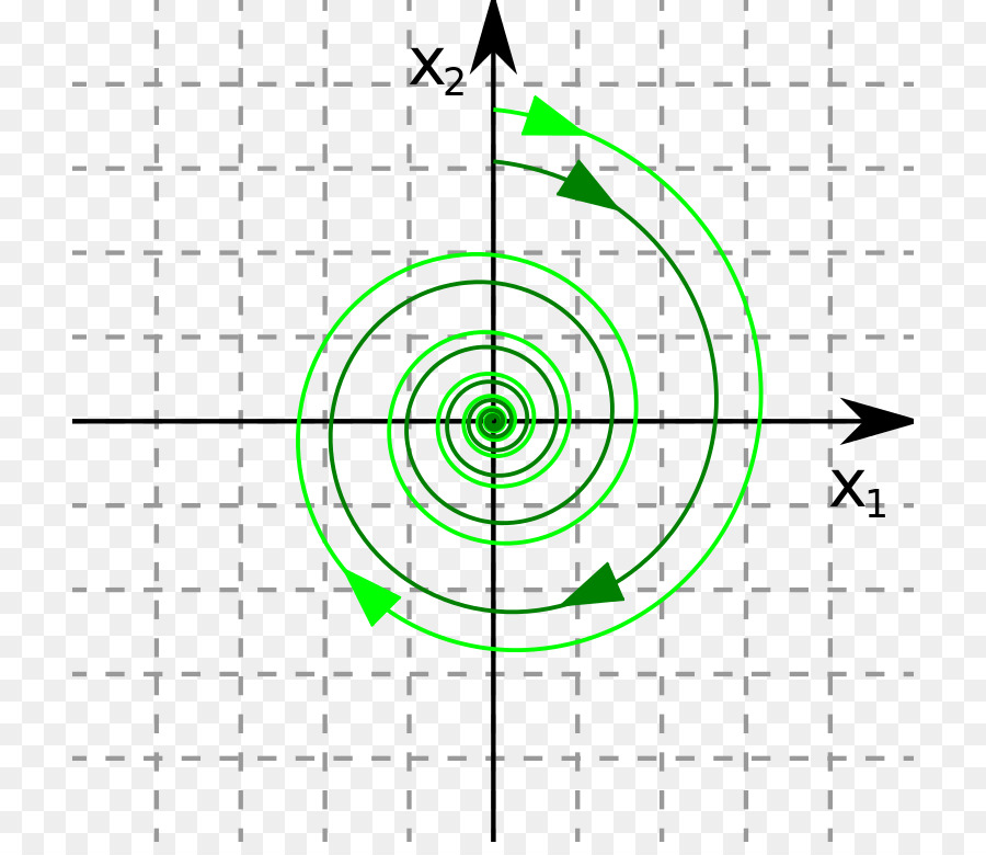 Punto De Equilibrio，Fase De Retrato PNG