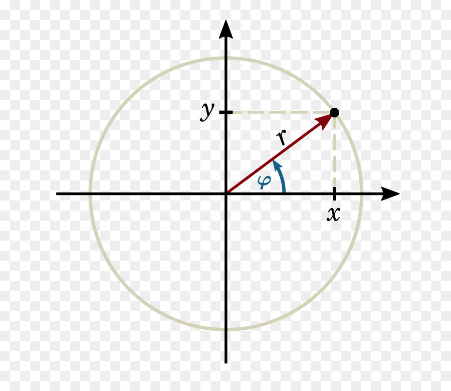 Circulo，Trigonometría PNG