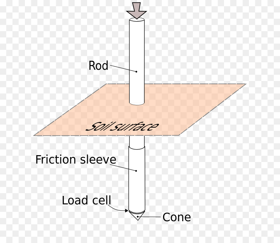 Prueba De Penetración De Cono，Cono PNG