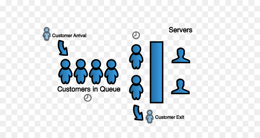 Teoría De Las Colas，Sistema De Gestión De Colas PNG
