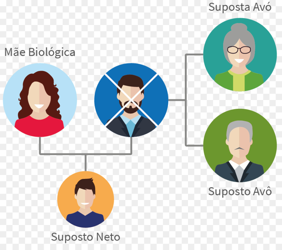 Prueba De Paternidad De Adn，Los Abuelos PNG