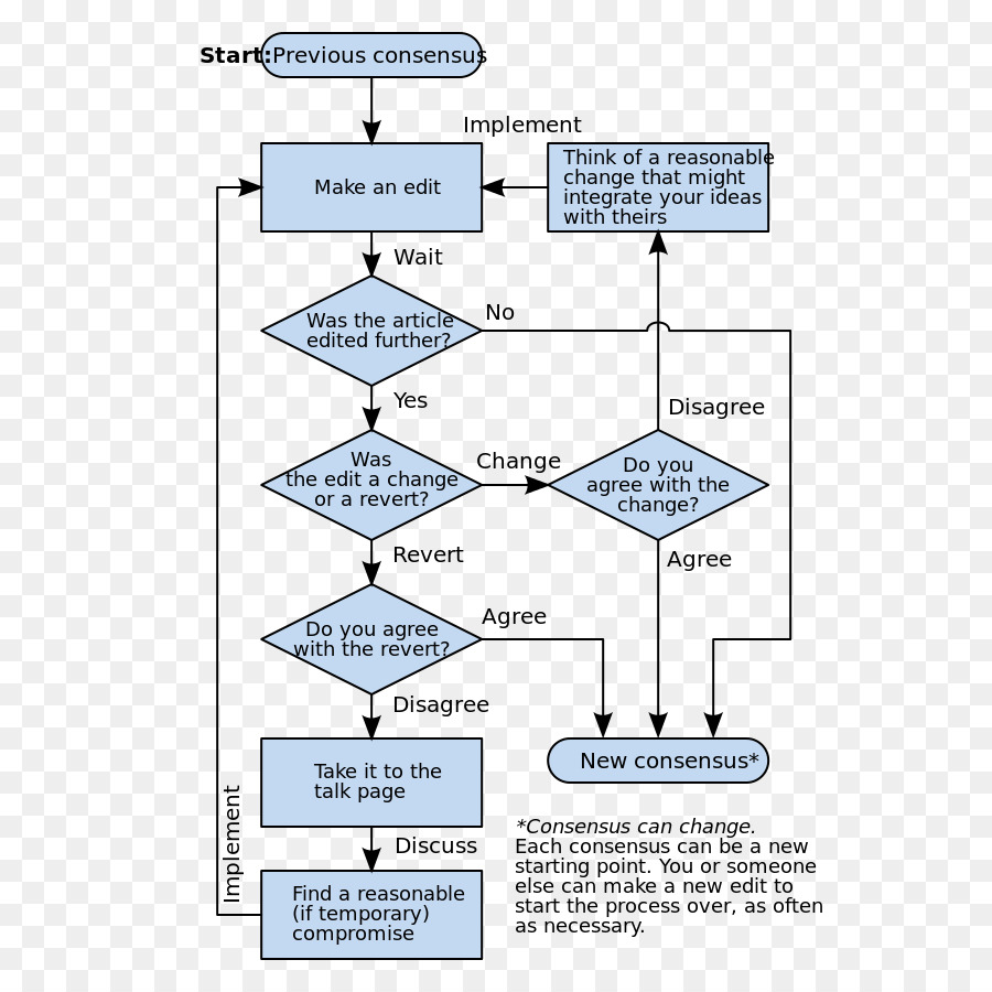 Diagrama De，Diagrama De Flujo PNG