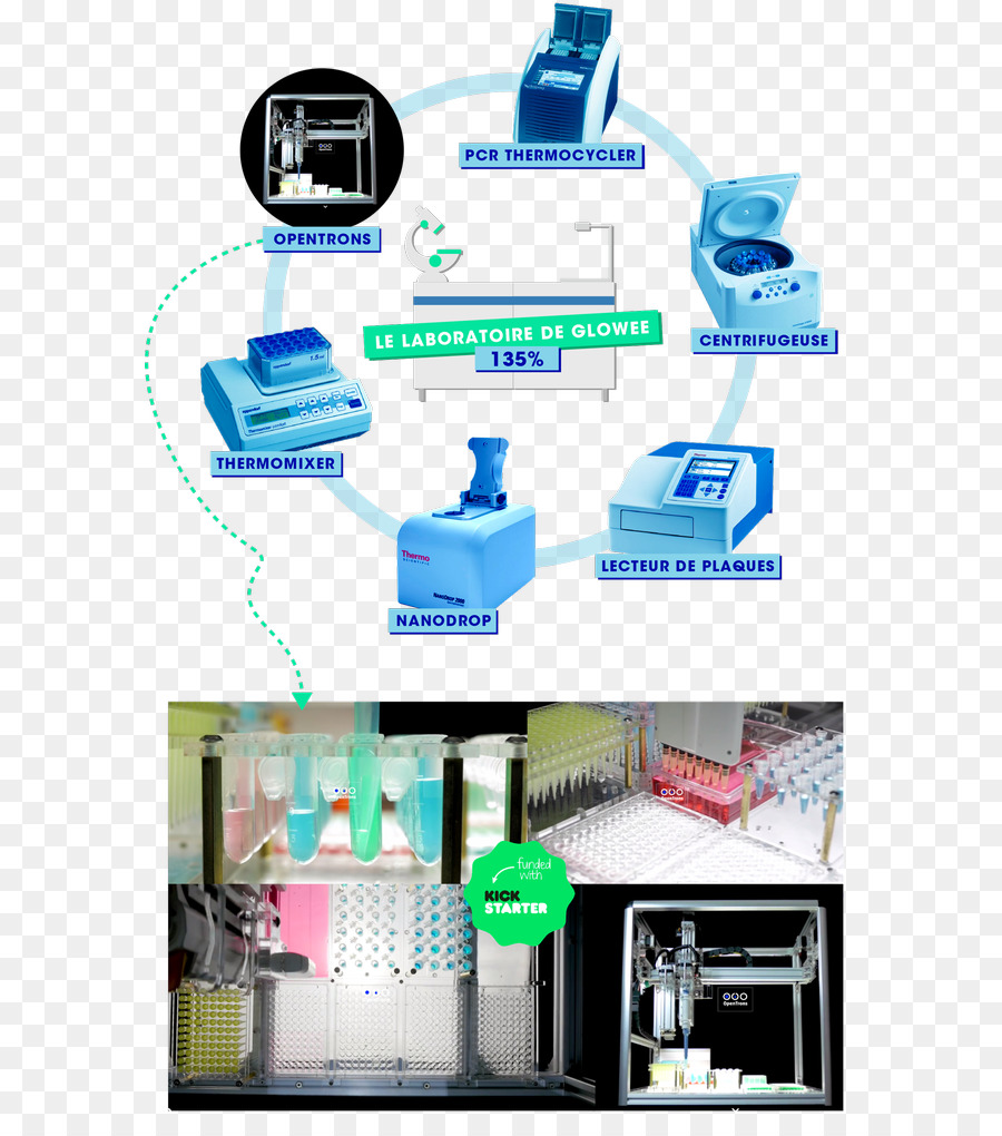 El Trabajo De Parto，La Tecnología PNG