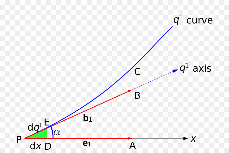 Gráfico，Curva PNG