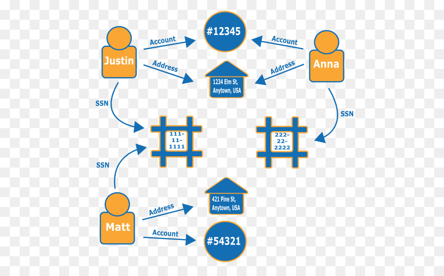 Diagrama，Base De Datos De Gráficos PNG