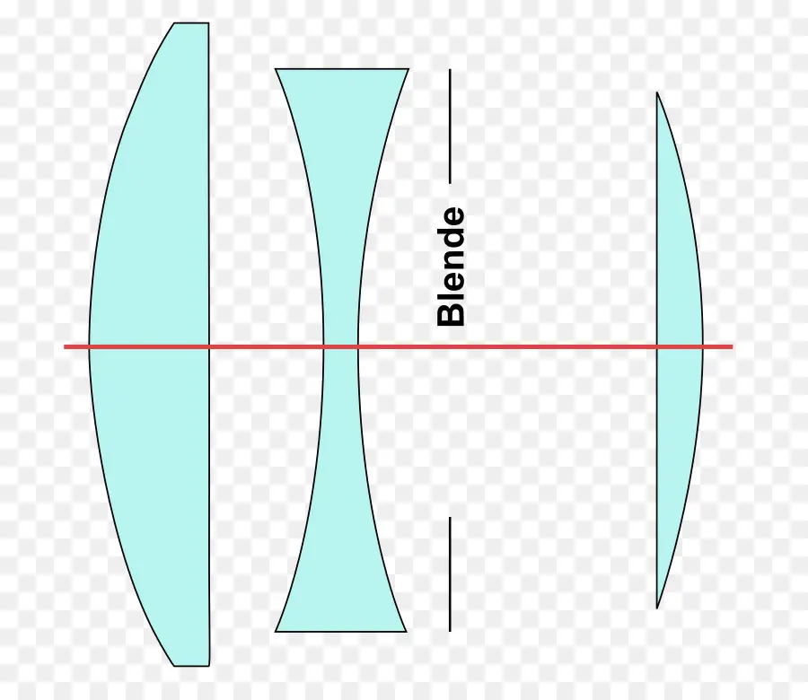 Diagrama De Lentes，óptica PNG