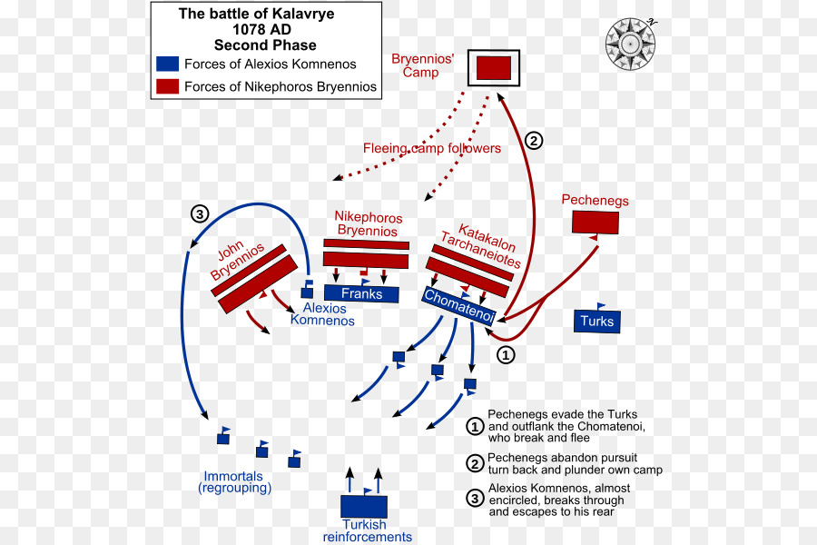La Batalla De Kalavrye，Imperio Bizantino PNG