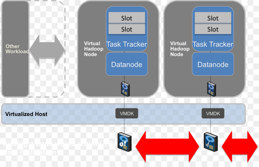 Apache Hadoop，Grandes Datos PNG