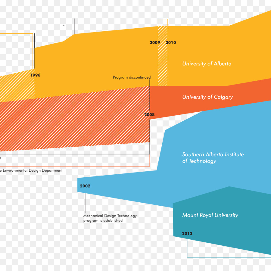 Diseño Industrial，La Industria PNG