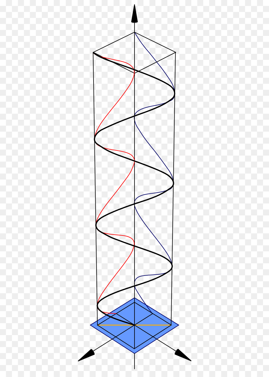 La Luz，La Luz Polarizada En Ciencia Y Naturaleza PNG