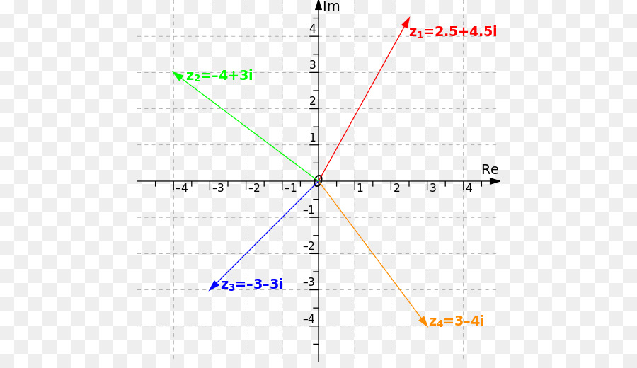 Grafica Con Rectas，Matemáticas PNG