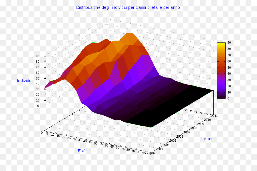 Estadísticas，Gráfico PNG