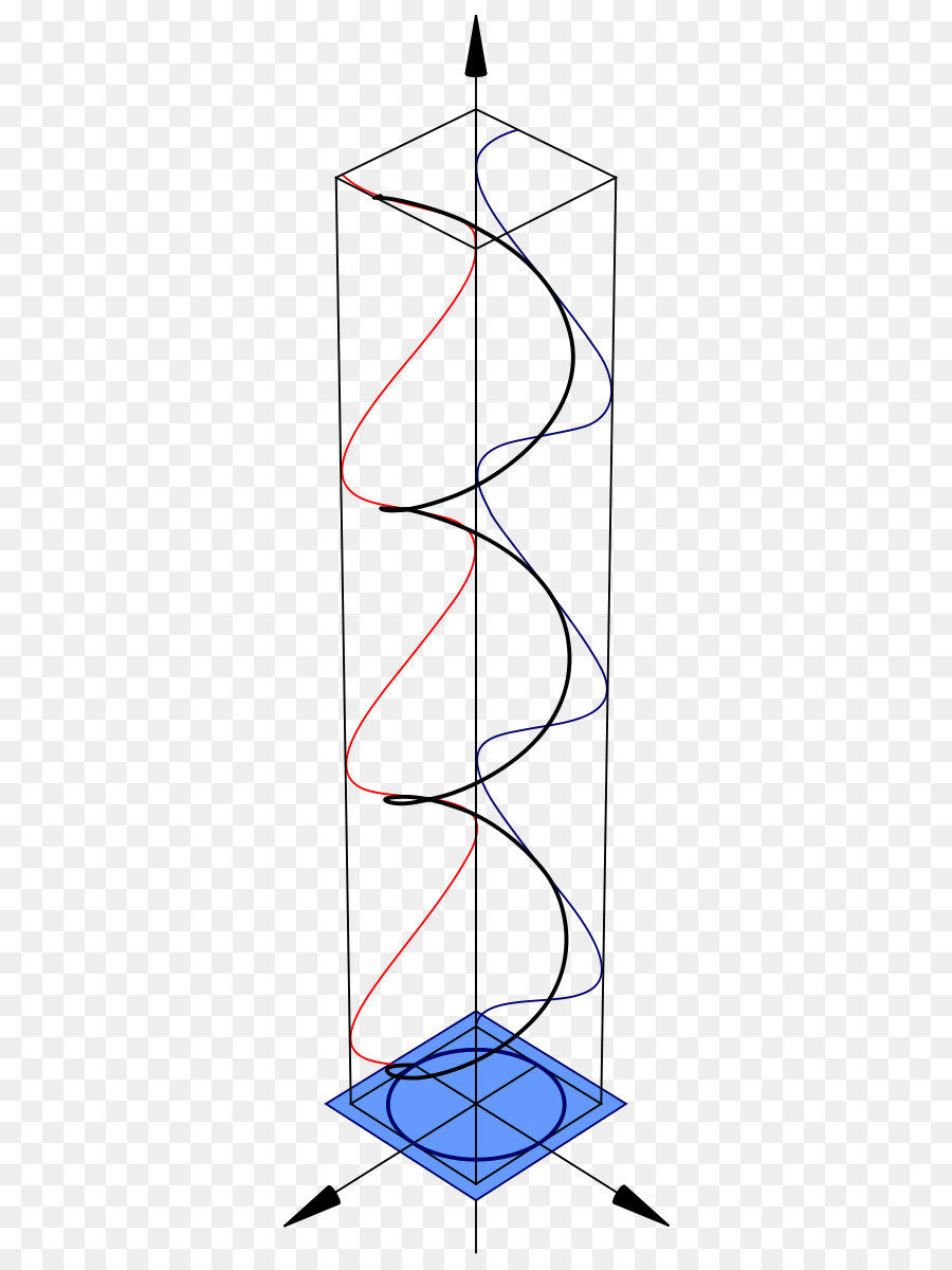 La Polarización，La Polarización Lineal PNG