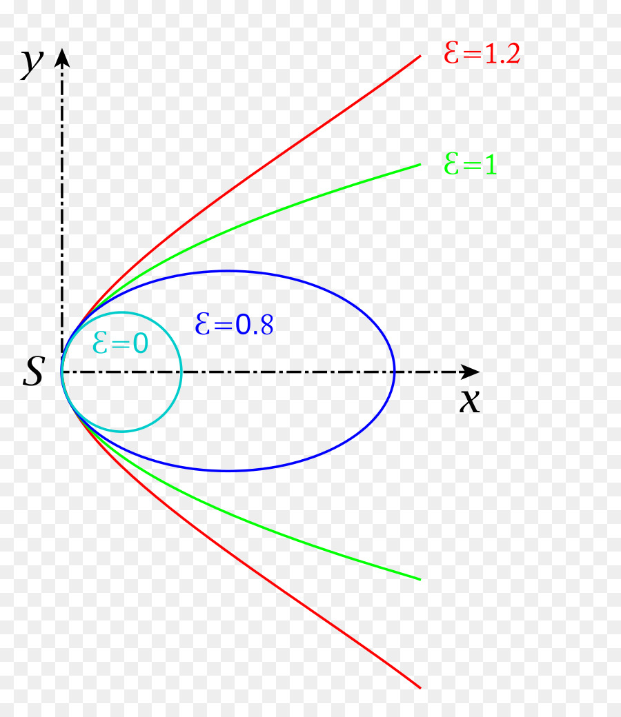 Elipse，Sección Cónica PNG