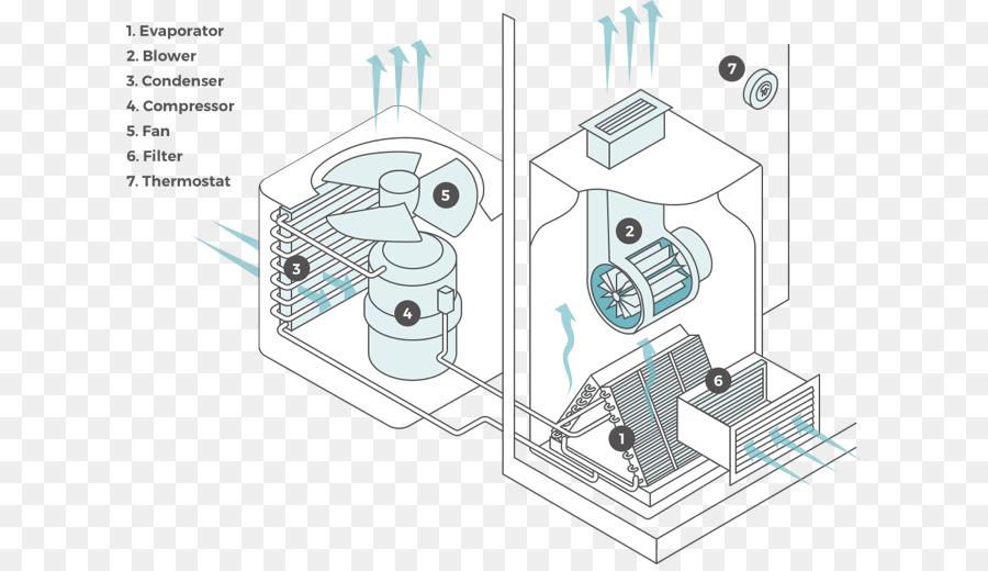 Diagrama Del Sistema De Aire Acondicionado，Evaporador PNG