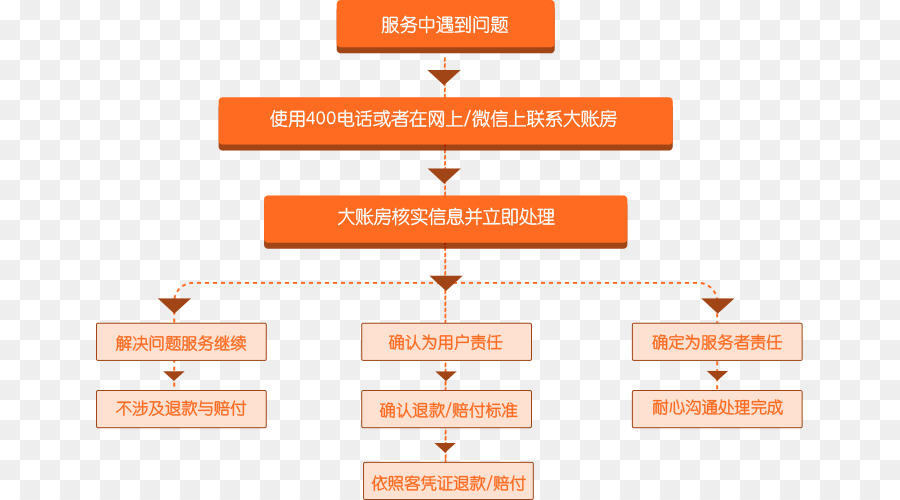 Beijing Dazhangfang Red De Tecnología Co Ltd，Negocio PNG