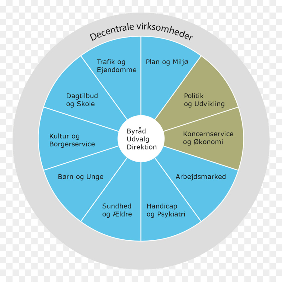 Marca，Diagrama De PNG