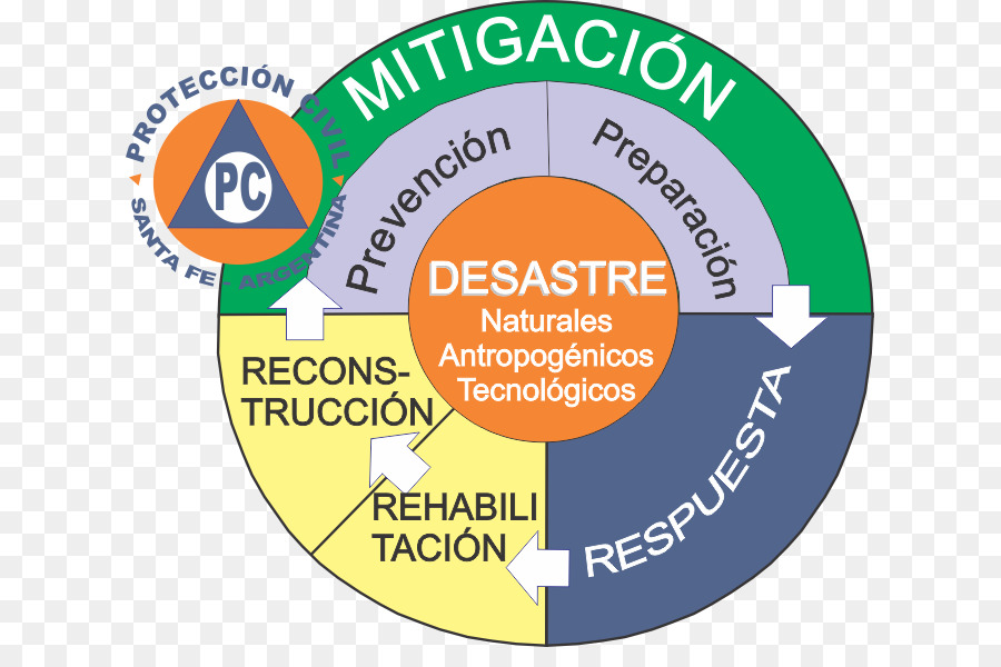 Defensa Civil，Civil PNG