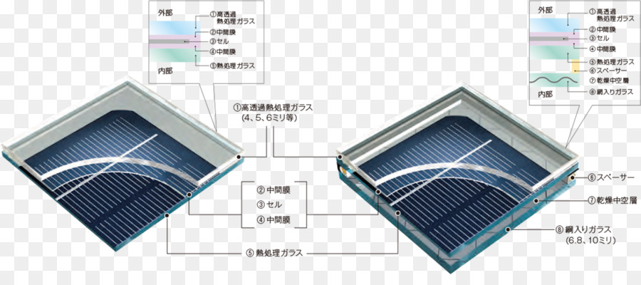 Fotovoltaicos，Célula Solar PNG