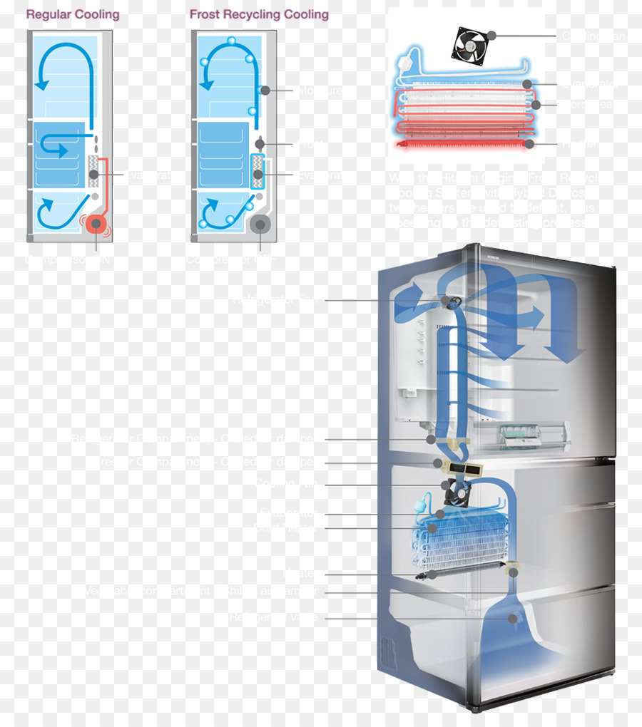 Refrigerador，Panel Aislado De Vacío PNG