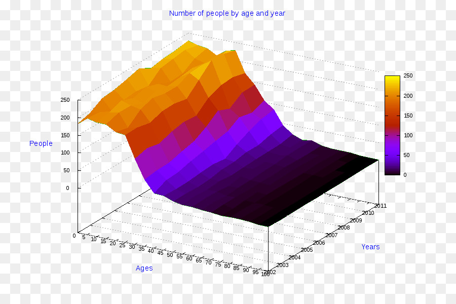 Del Espacio Tridimensional，Dimensión PNG