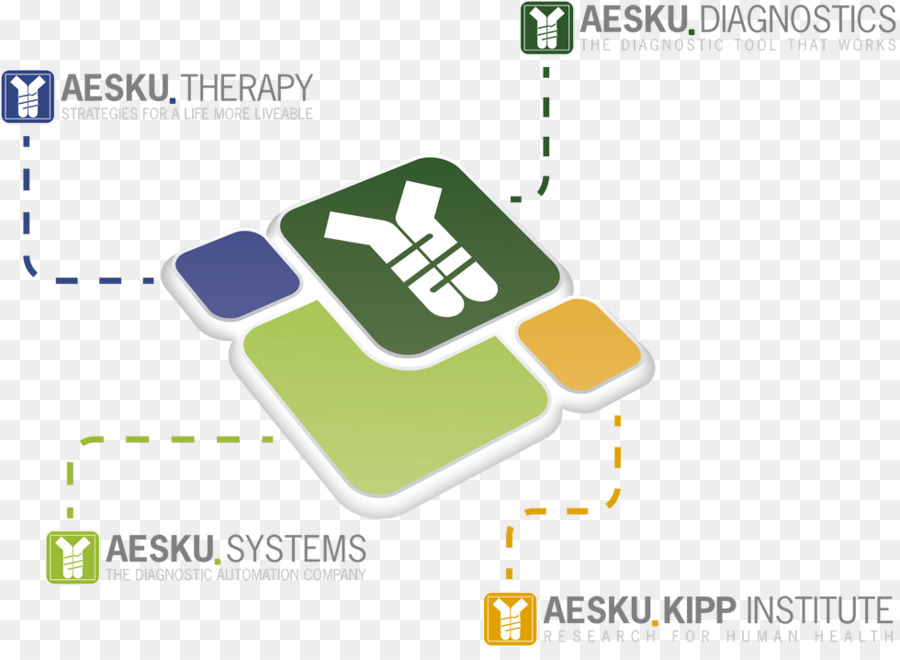 Aesku，Aeskudiagnostics PNG