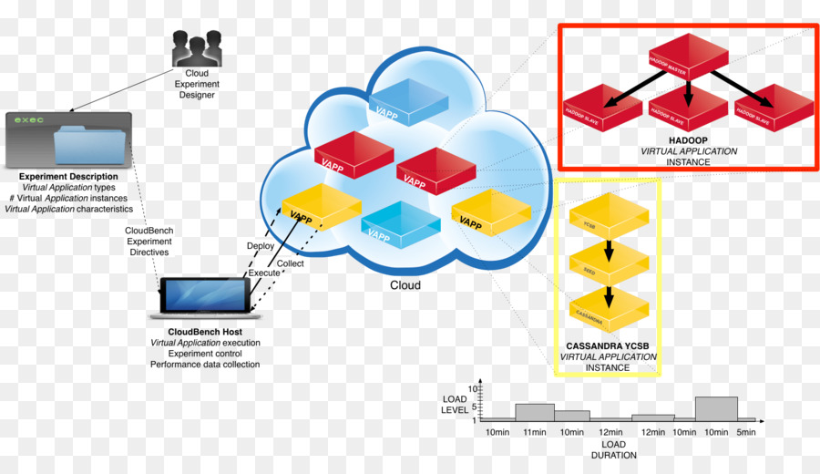 Computación En La Nube，Diagrama De PNG