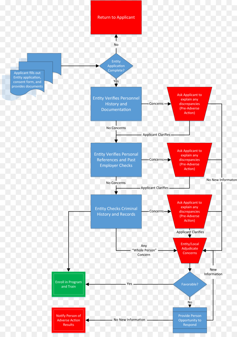 Diseño Gráfico，Diagrama De PNG