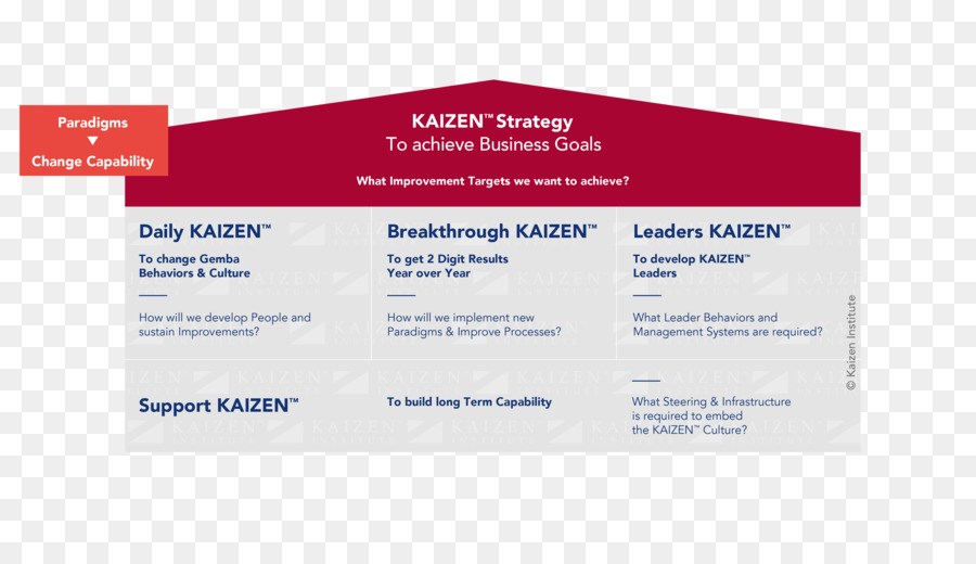 Kaizen，Kaizen Institute Consulting Group Ltd PNG