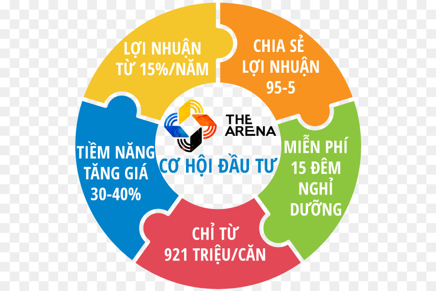 Arena，Arena De Cam Ranh PNG
