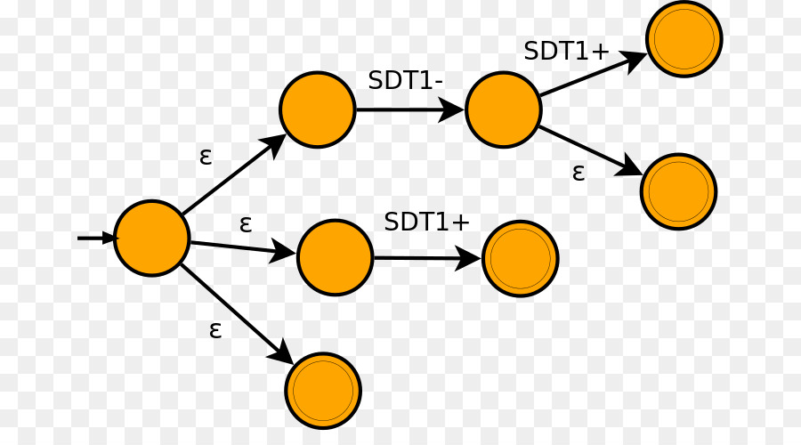 Diagrama De，Diagrama De Flujo PNG